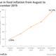 Image for article titled High food inflation in India is forcing families to choose between good meals and education